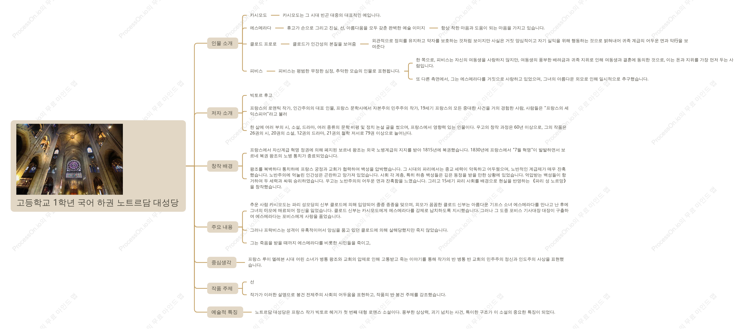 고등학교 1학년 국어 하권 ≪ 노트르담 대성당 ≫ 사유도