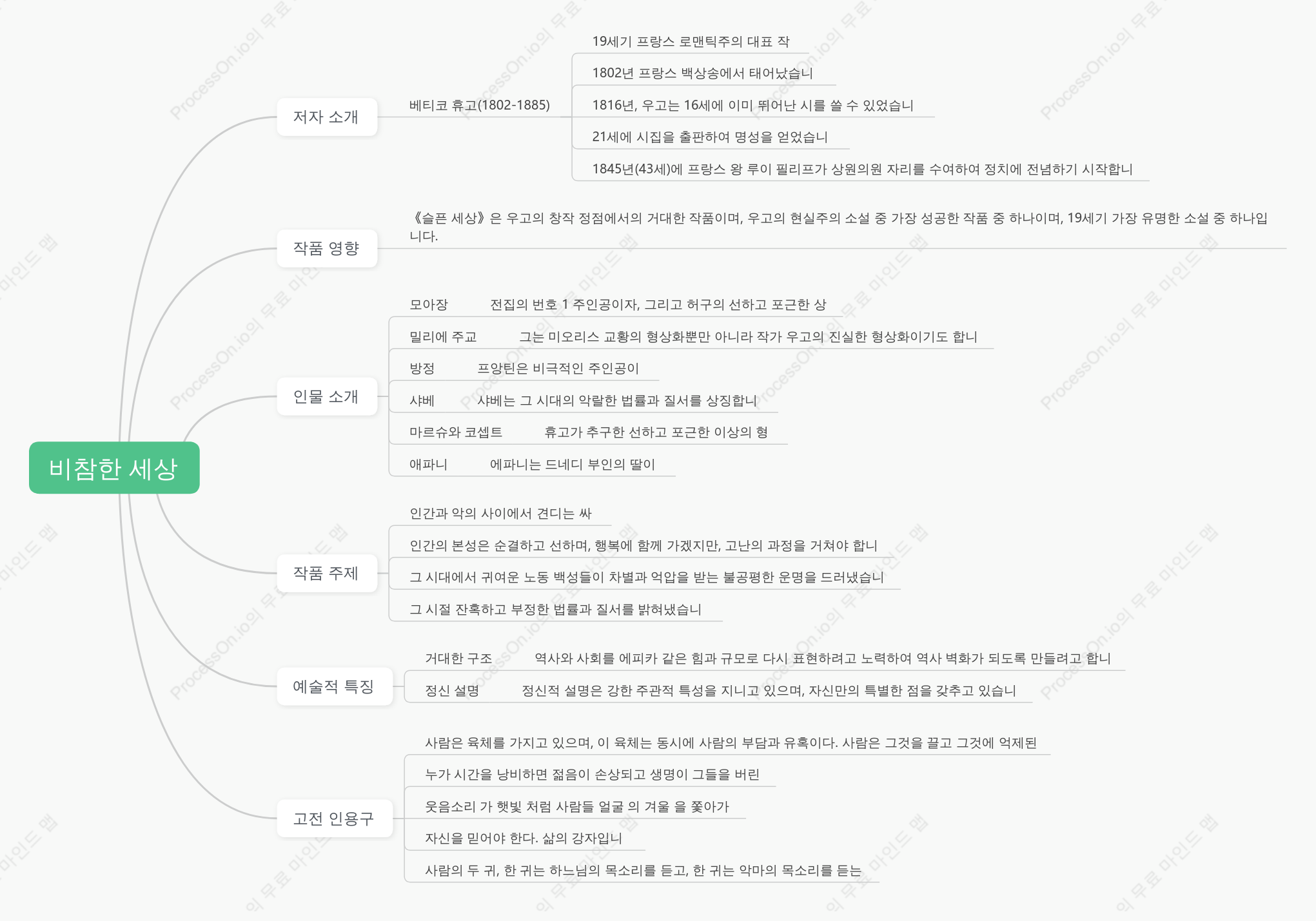 비참한 세계