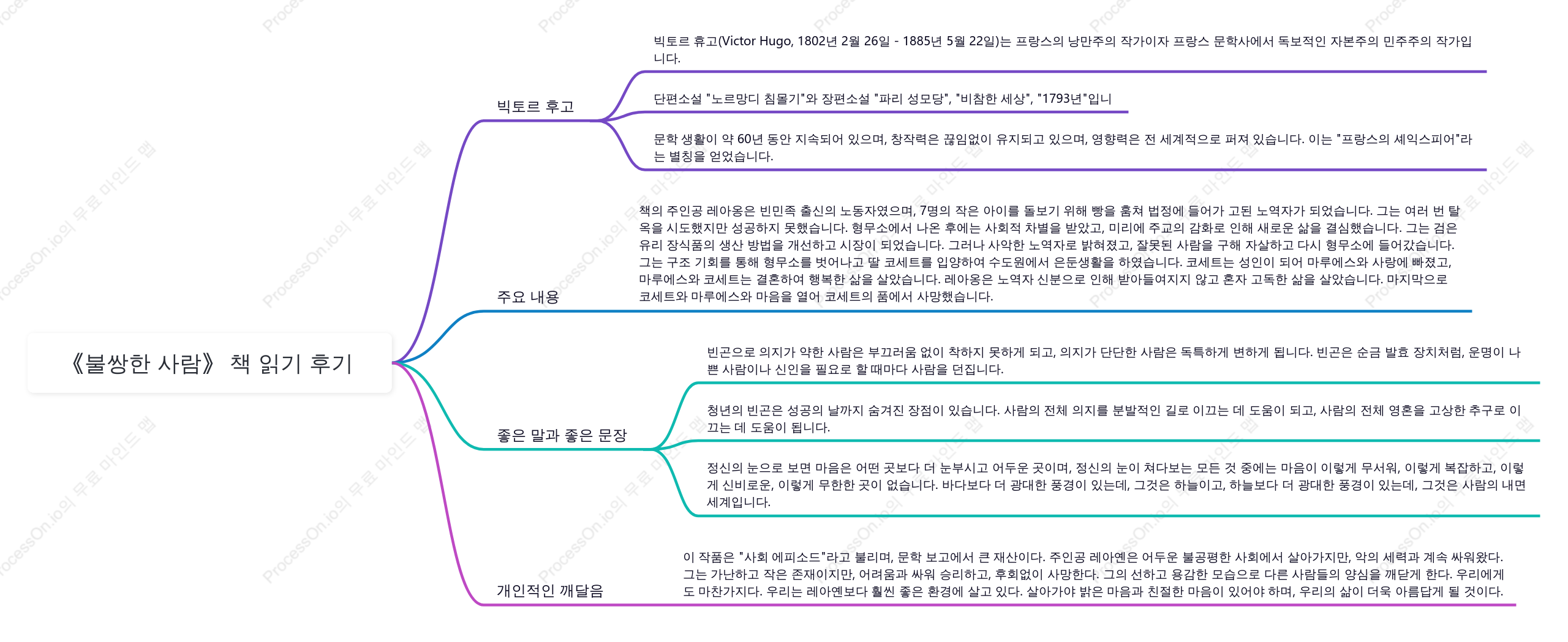비참한 세상 독서노트