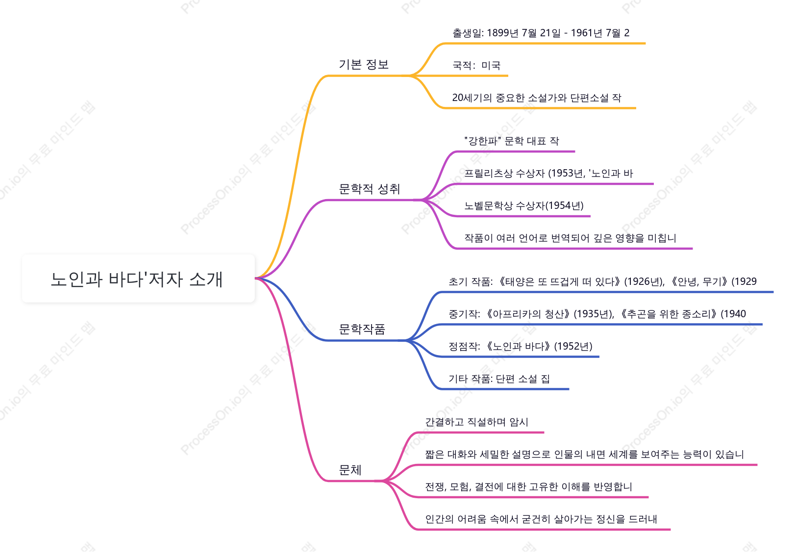 《노인과 바다》의 예술적 특색.