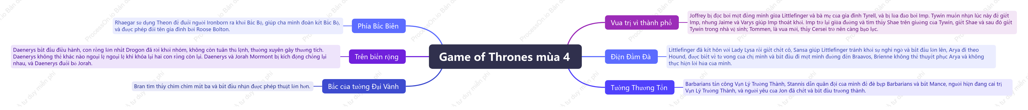 Game of Thrones phần 4