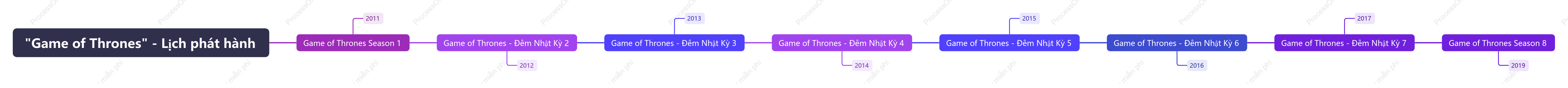  Danh sách diễn viên trong Game of Thrones Phần 3