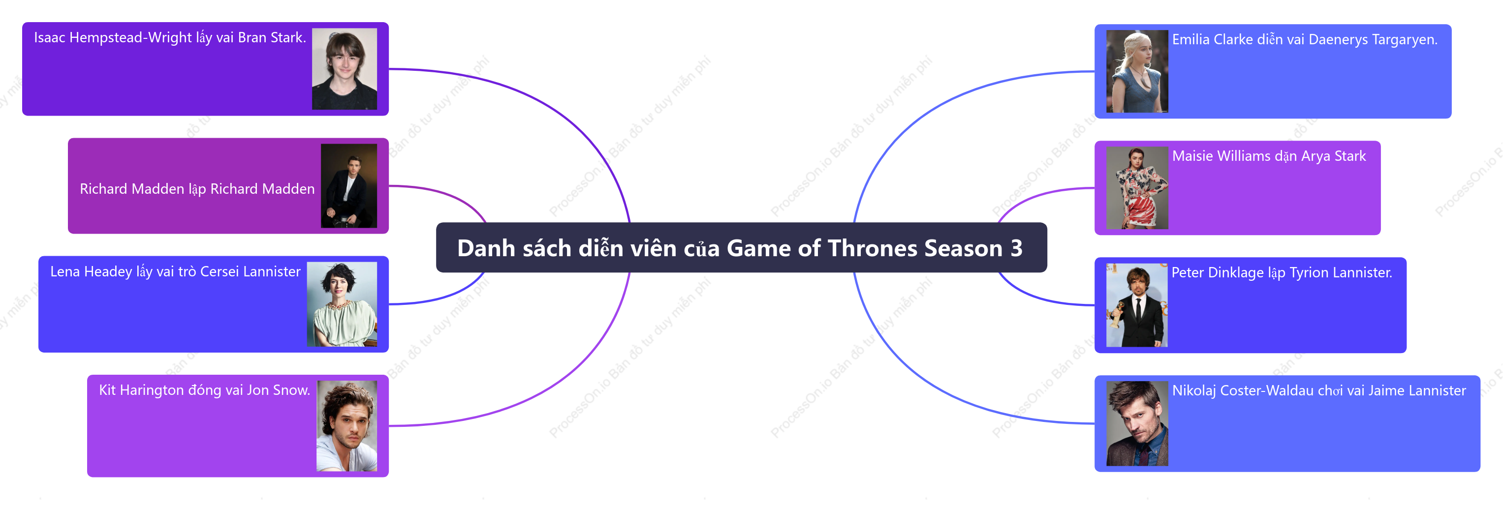 Bảng xếp hạng nhân vật Game of Thrones