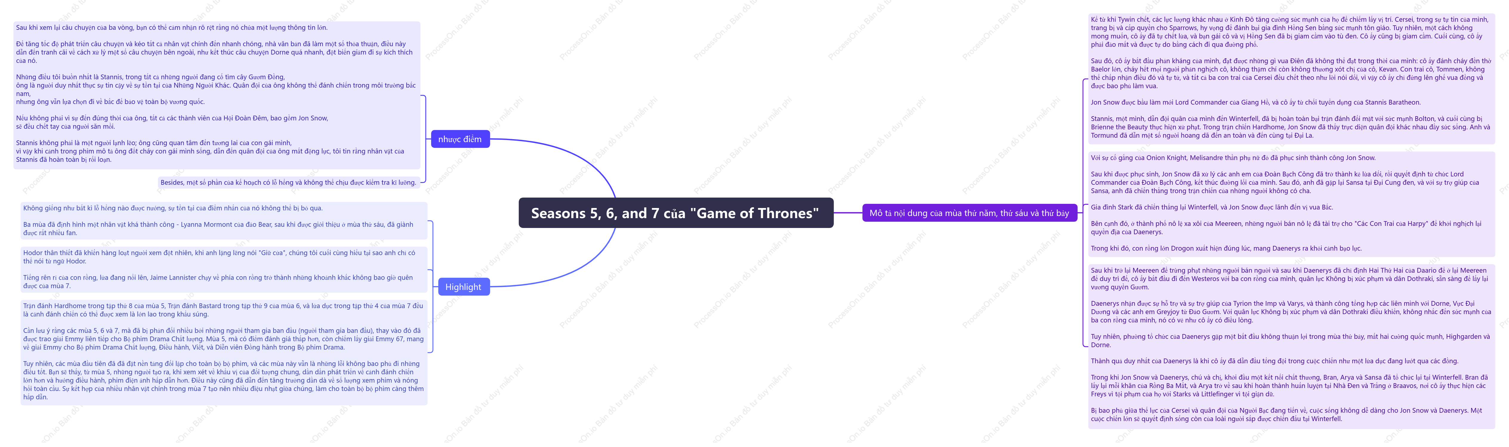 Các phần 5, 6 và 7 của Game of Thrones