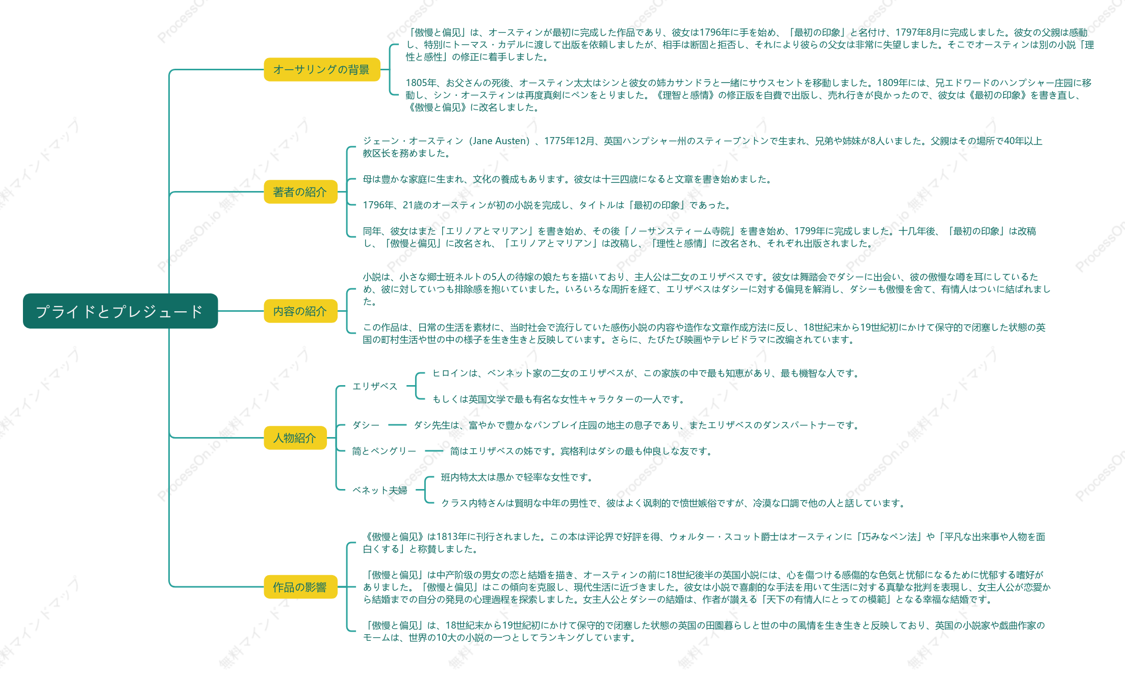 『傲慢と偏見』作品の影響