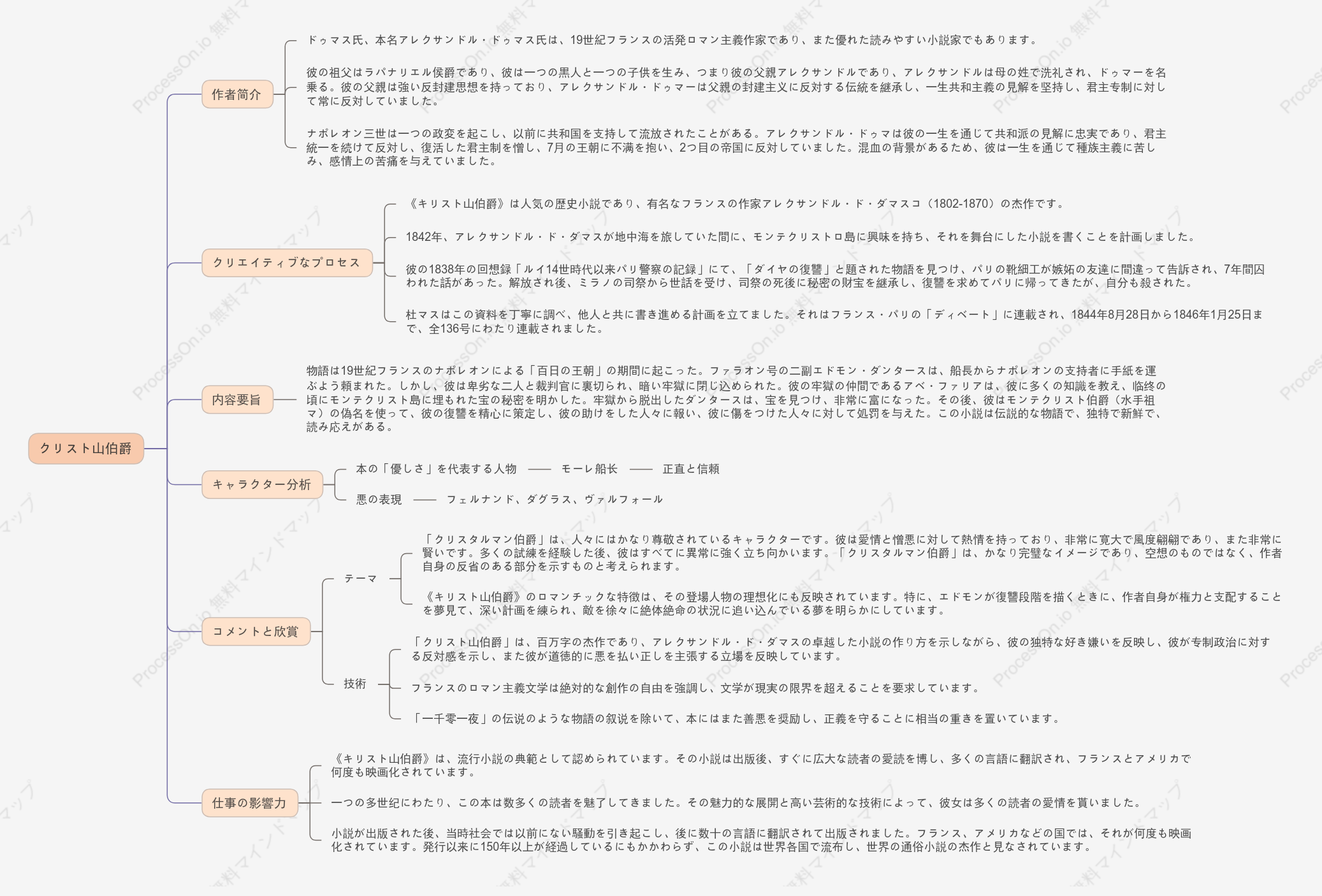 キリスト山伯爵の思惟図