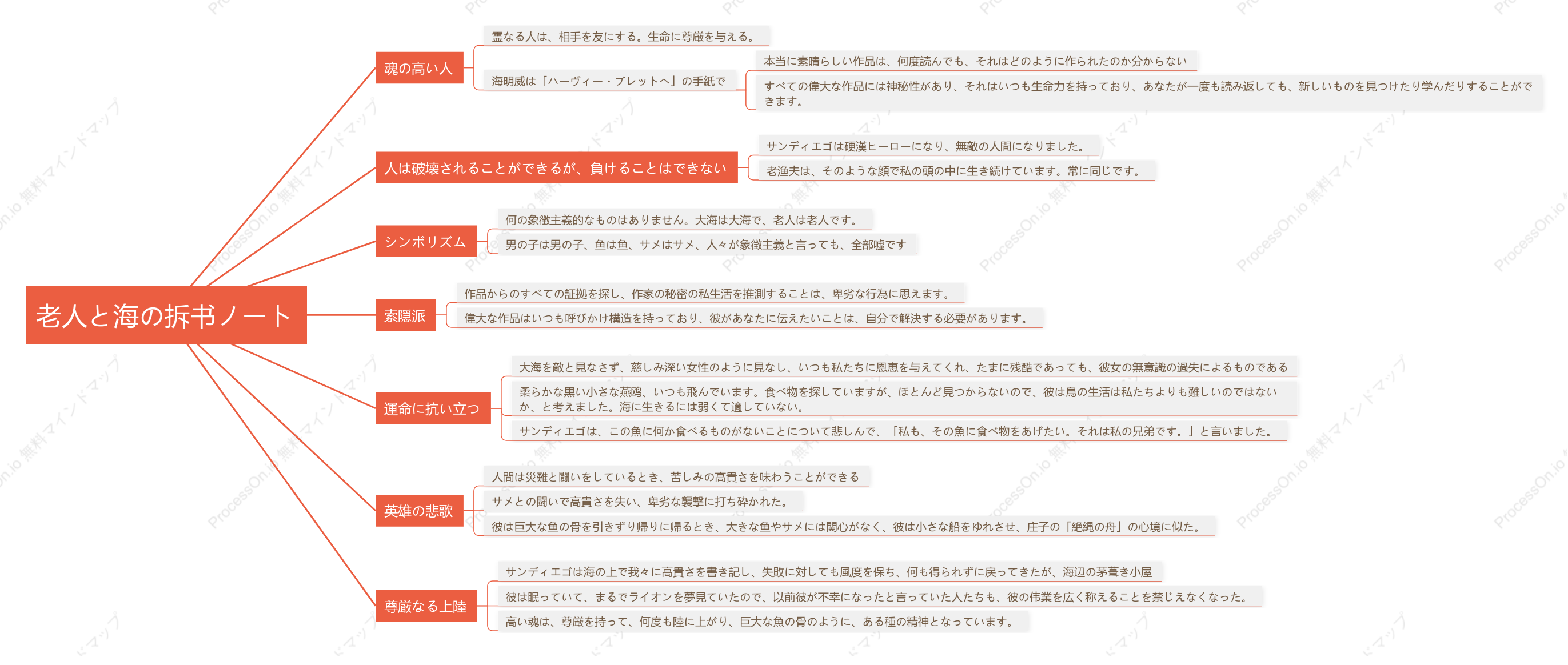 『老人と海』解体ノート
