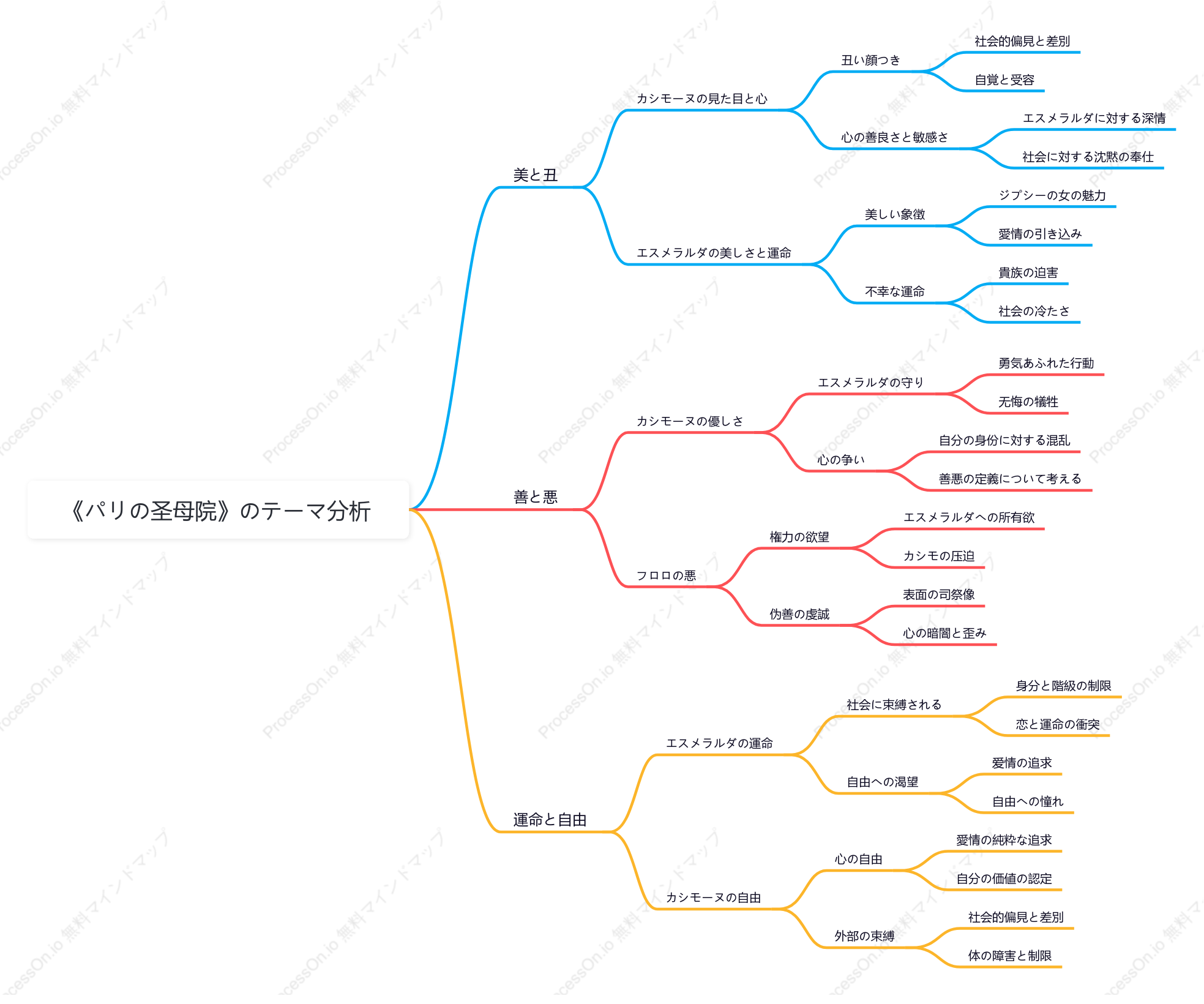 『ノートルダム大聖堂』テーマ分析