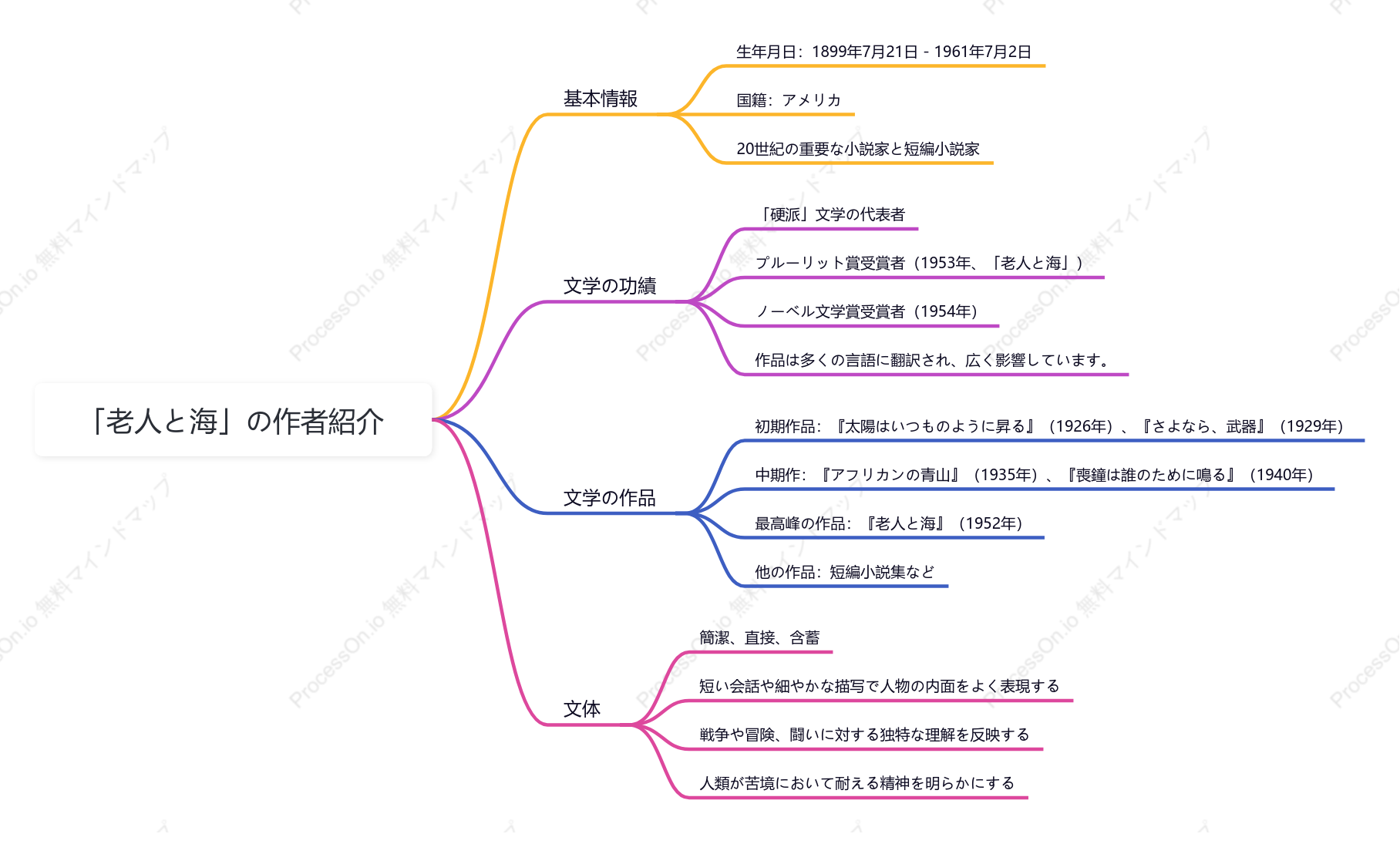 『老人と海』芸術の特色