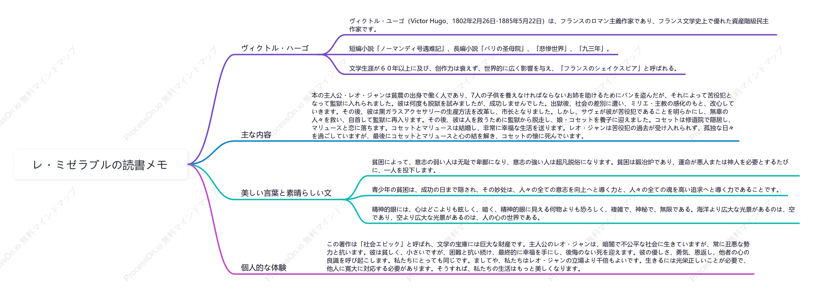 レ・ミゼラブル読書ノート