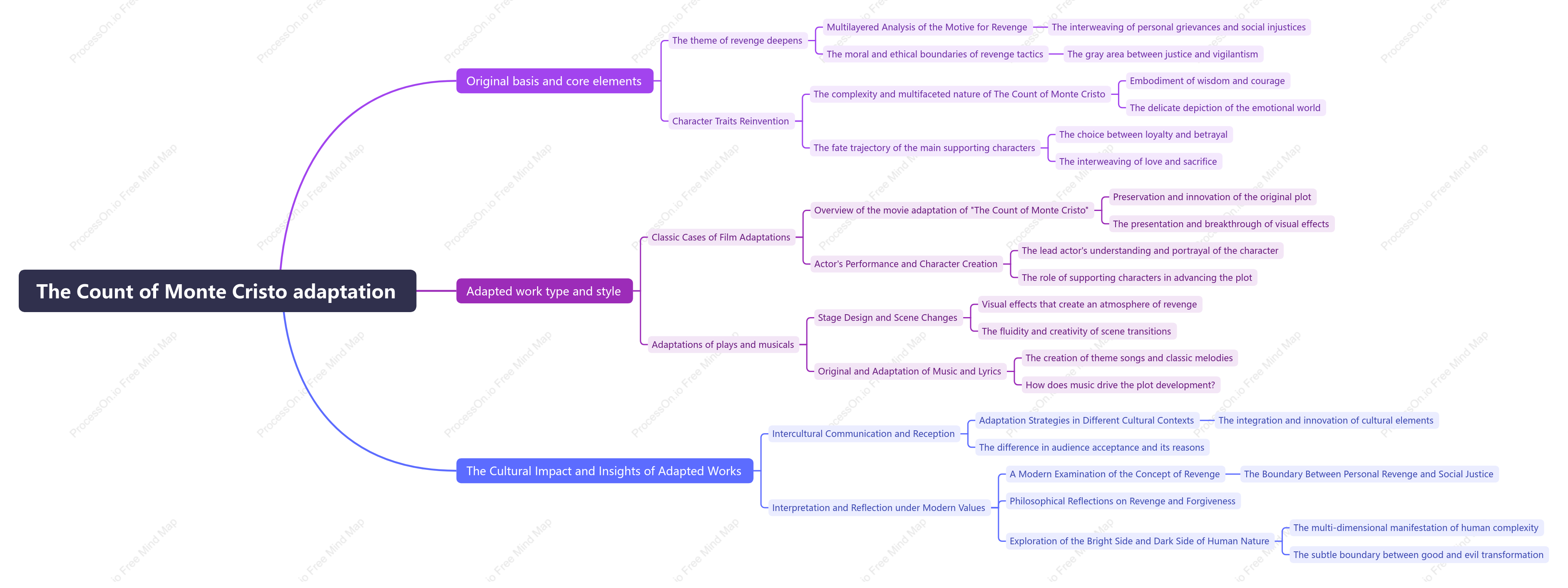Adapted from 'The Count of Monte Cristo'