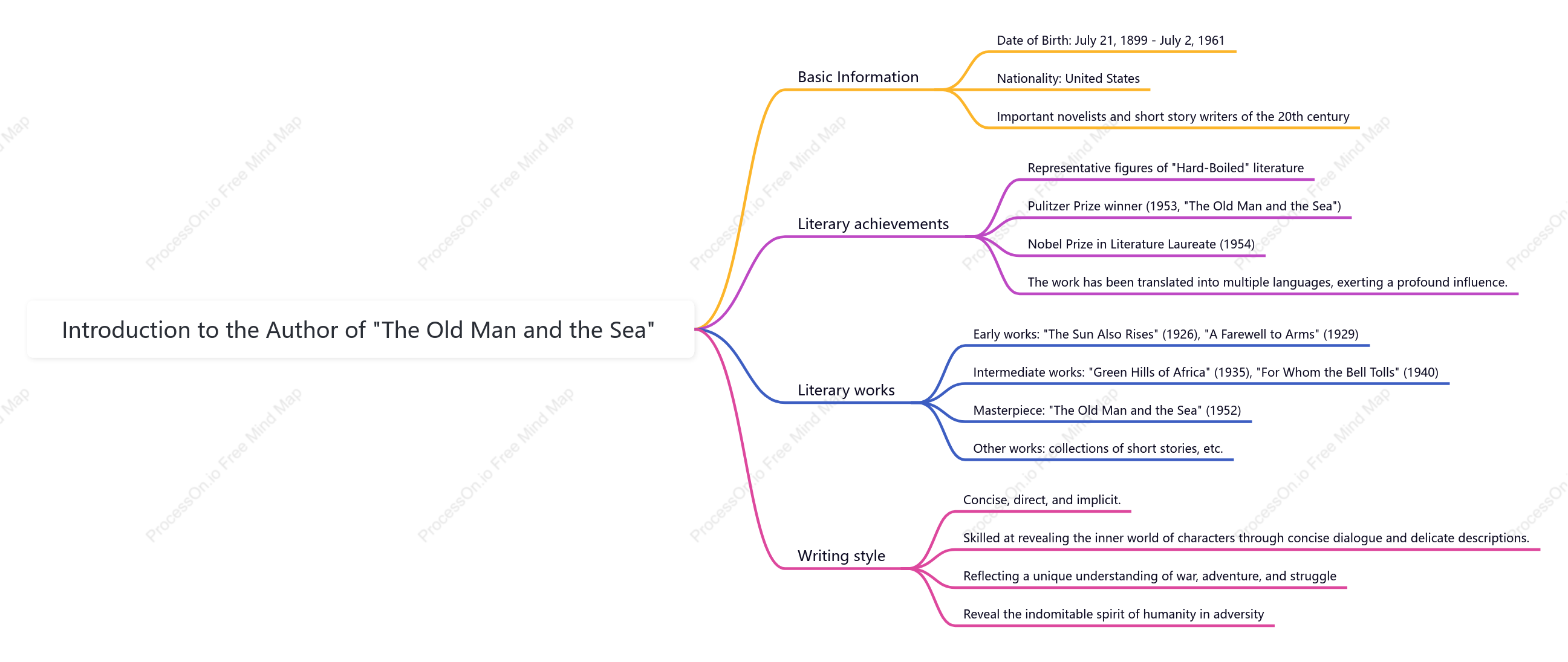 Artistic Features of 'The Old Man and the Sea'