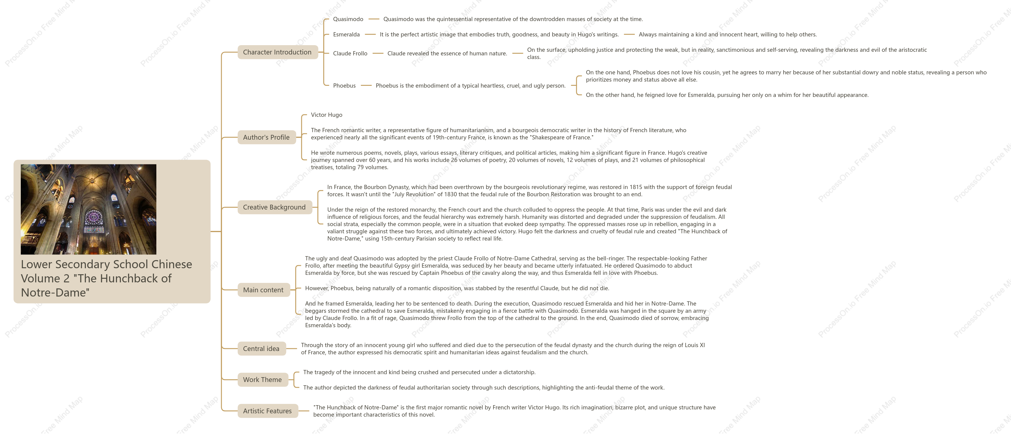 Mind map of "Notre Dame Cathedral" in Volume 2 of Grade 1 Chinese