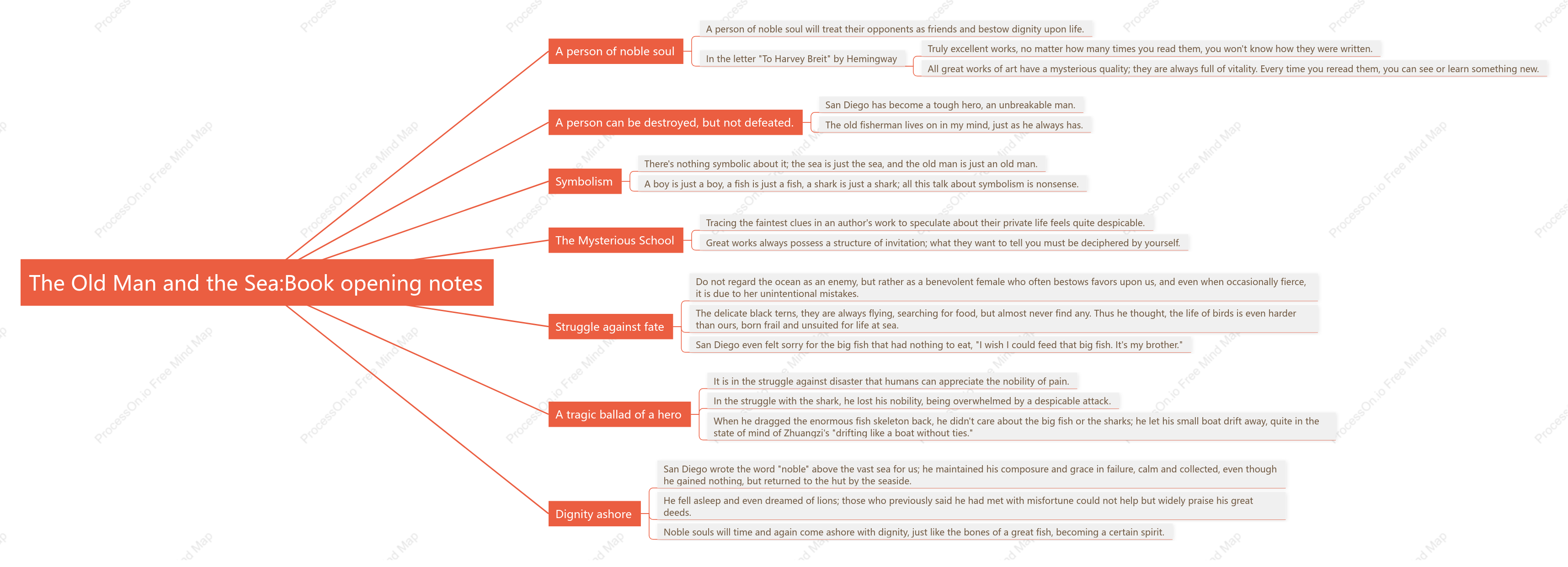 Notes on the dismantling of the book 'The Old Man and the Sea'