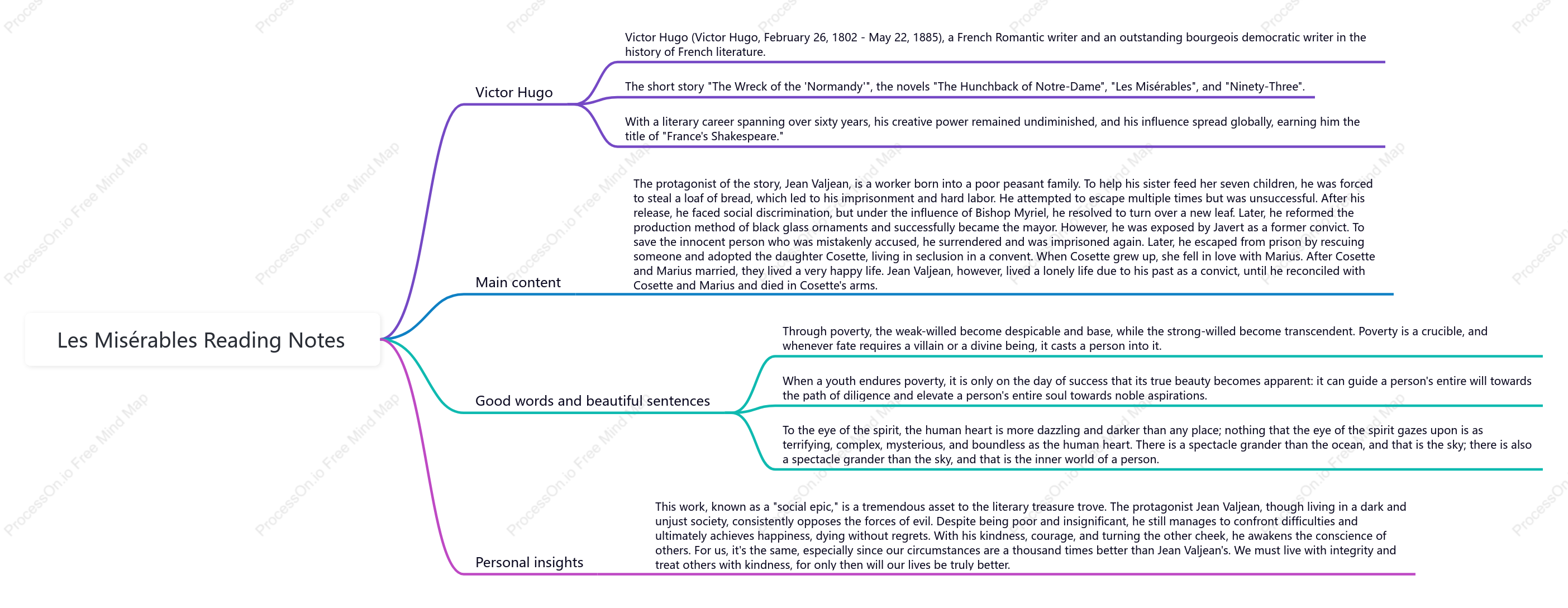 Les Misérables Reading Notes