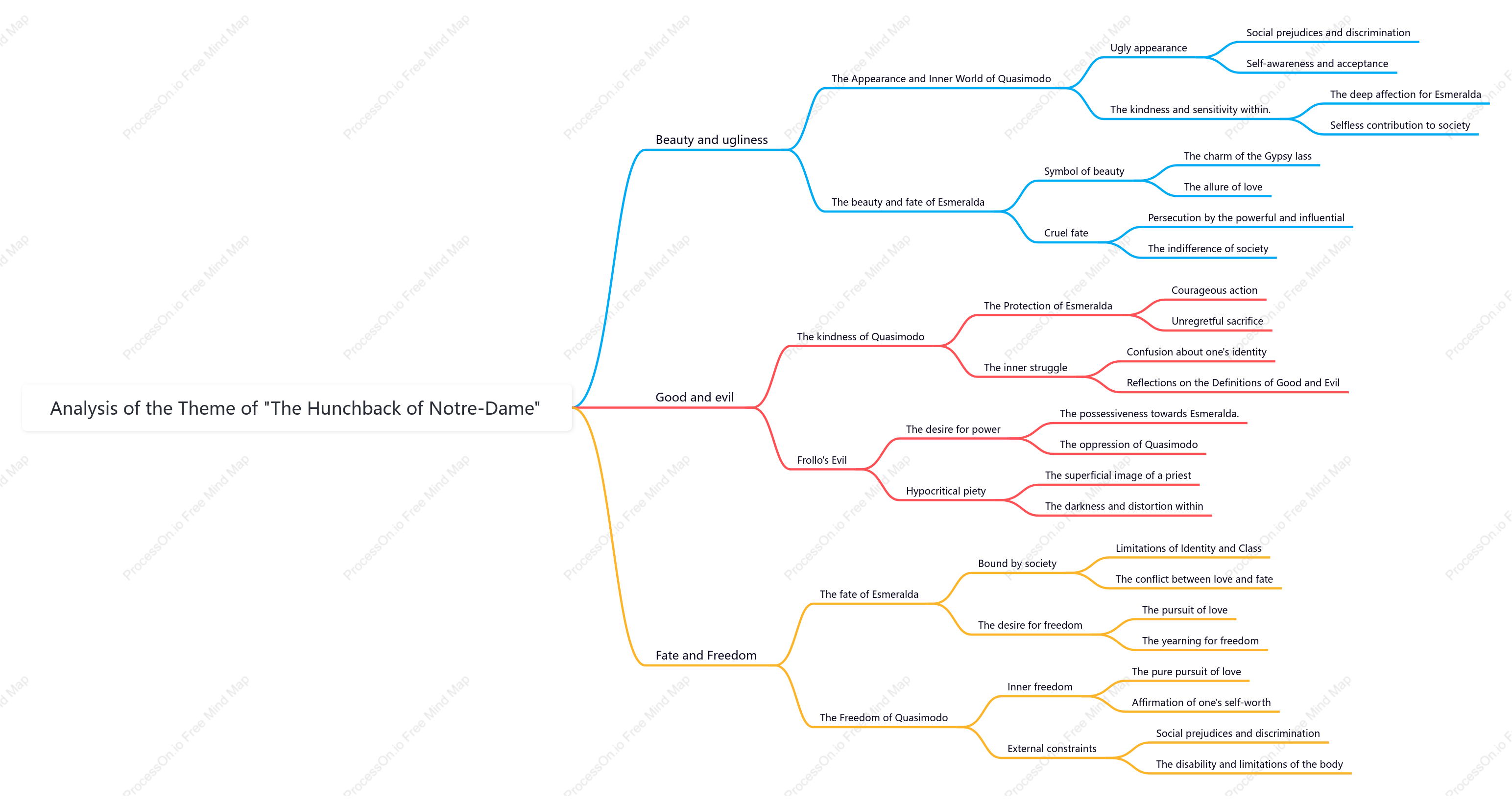 Theme Analysis of Notre Dame Cathedral in Paris