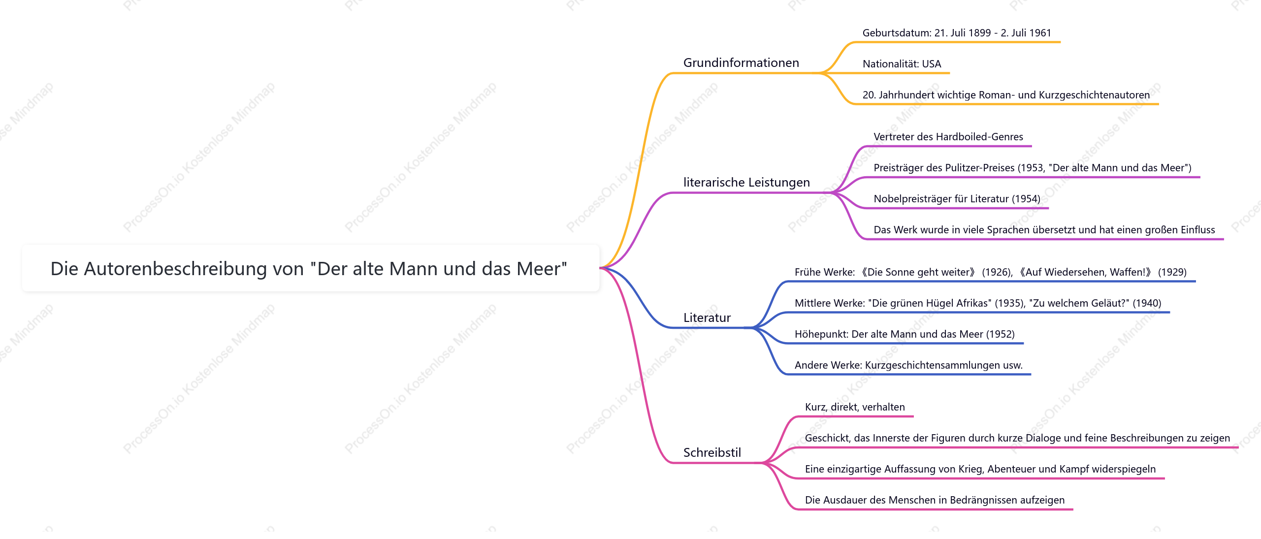 Künstlerische Merkmale von 'Der Alte Mann und das Meer'