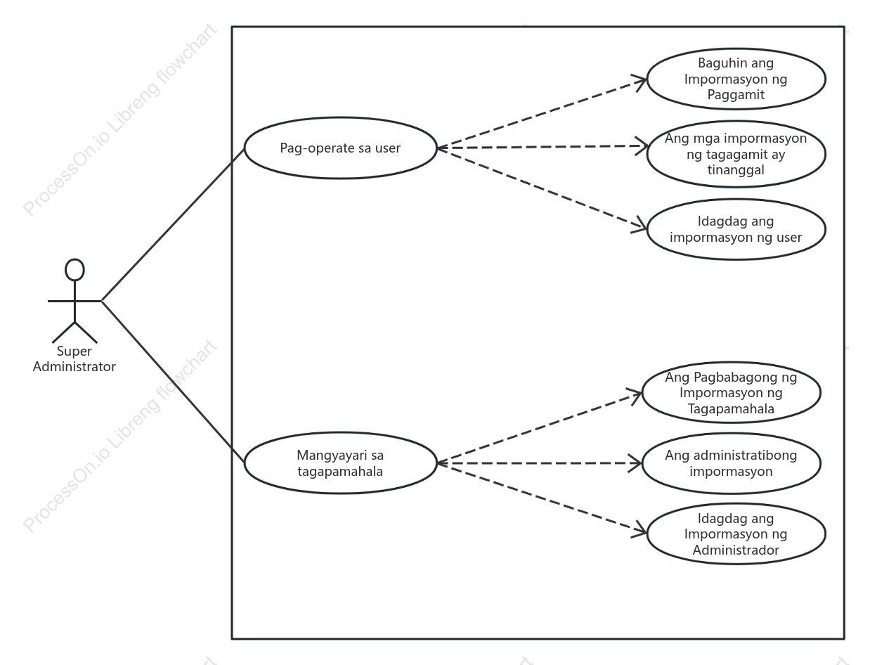 Account module use case diagram