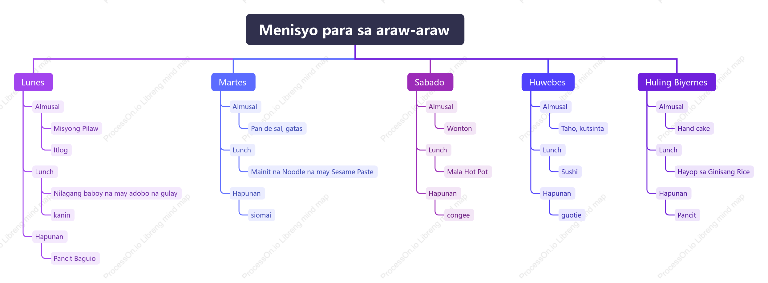 Mga recipe sa araw ng linggo