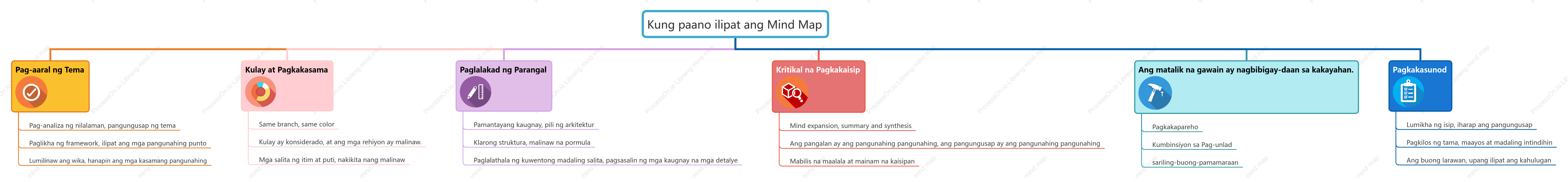 Paano gumuhit ng isang mahusay na mapa ng isip