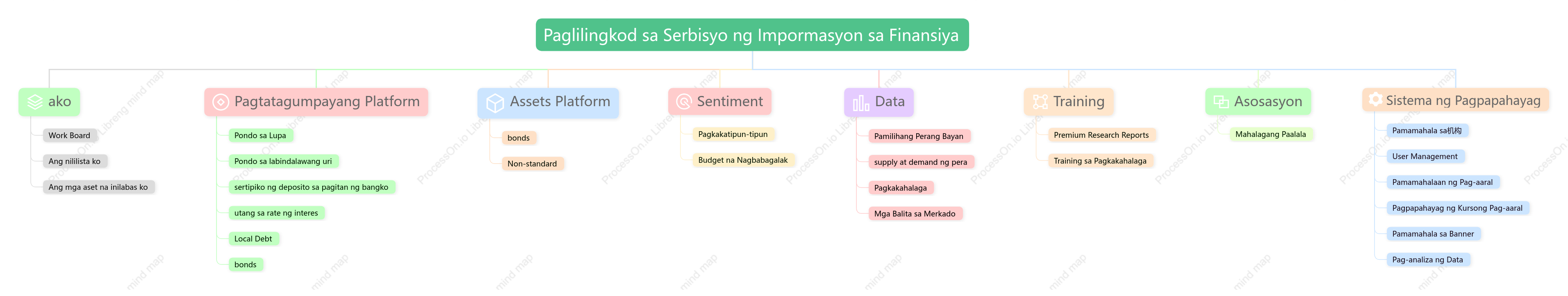 Istraktura ng pagganap ng system