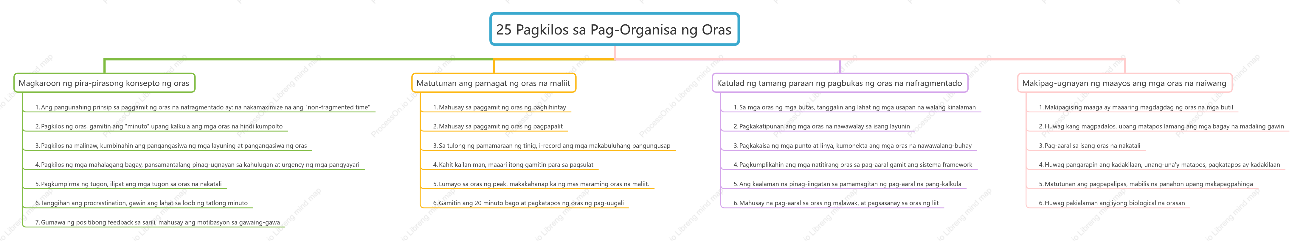 25 paraan upang pamahalaan ang pira-pirasong oras