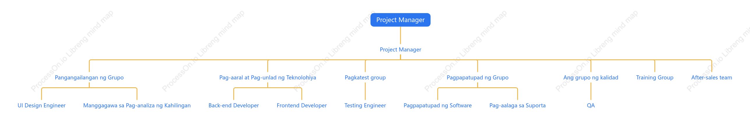 Tsart ng organisasyon ng kawani ng engineering