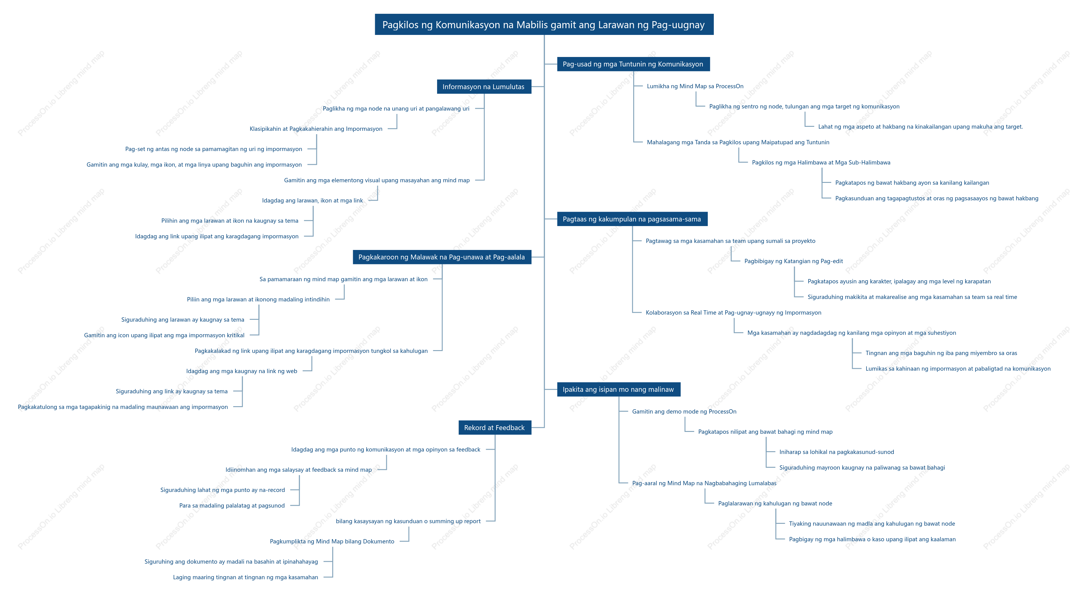 Mabisang makipag-usap gamit ang mga tool sa mind mapping