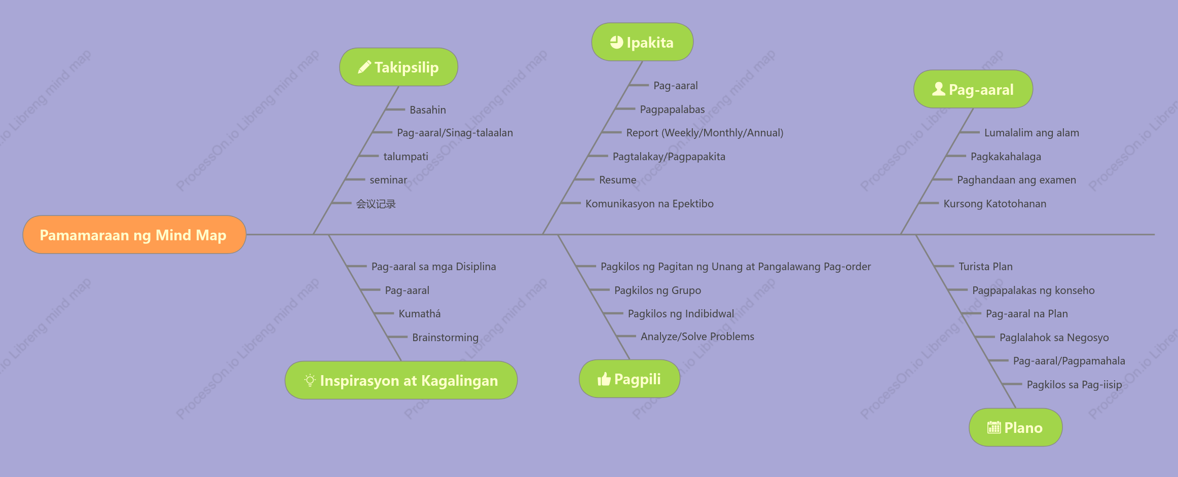 Ang layunin ng mind mapping