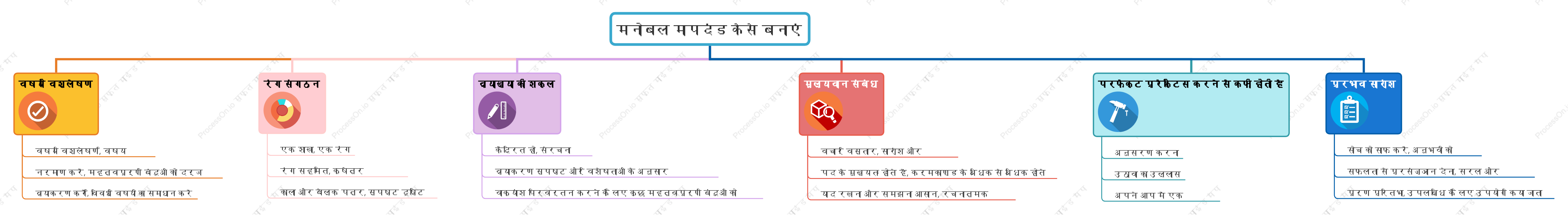 एक अच्छा माइंड मैप कैसे बनाएं