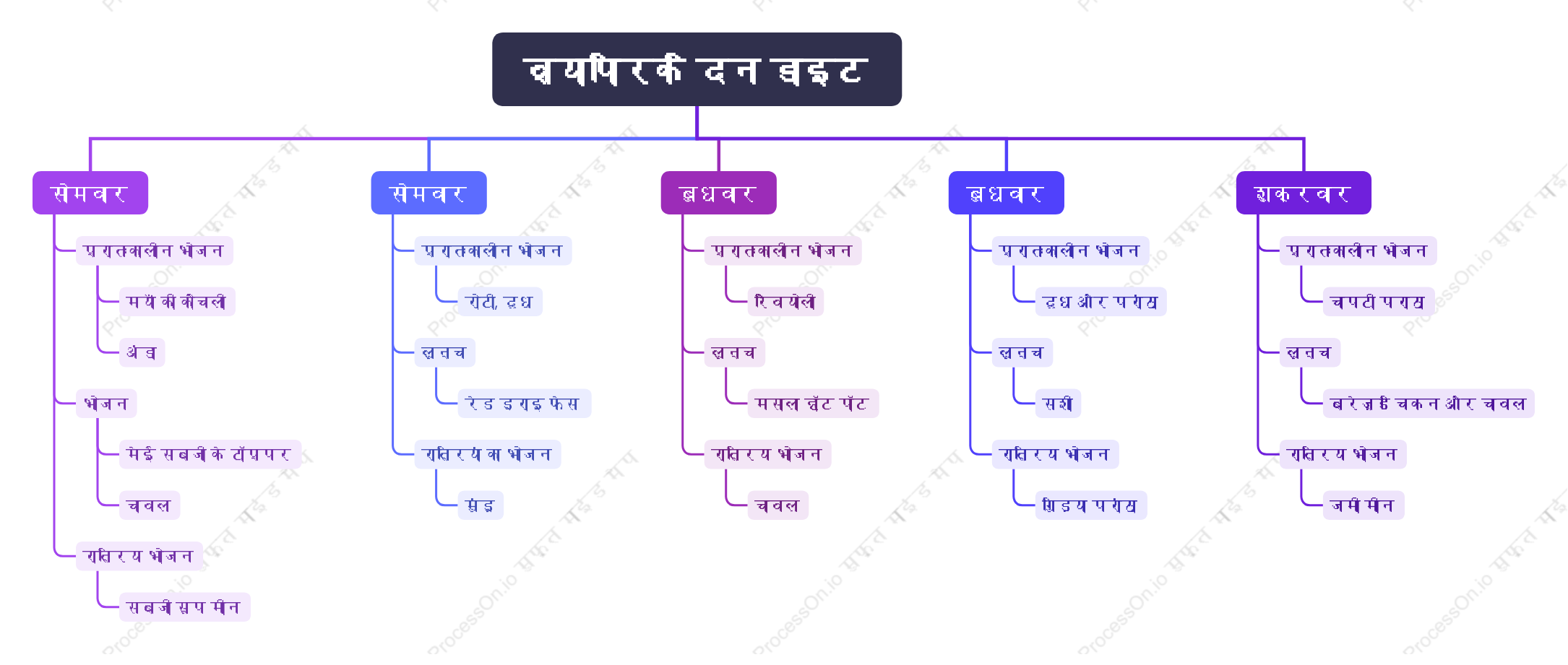 कार्यदिवस व्यंजन