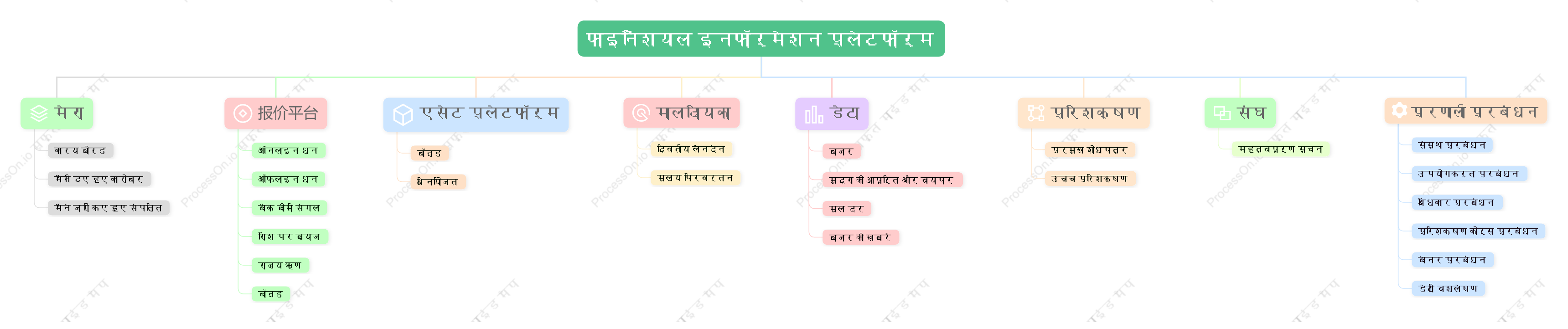 सिस्टम कार्यात्मक संरचना