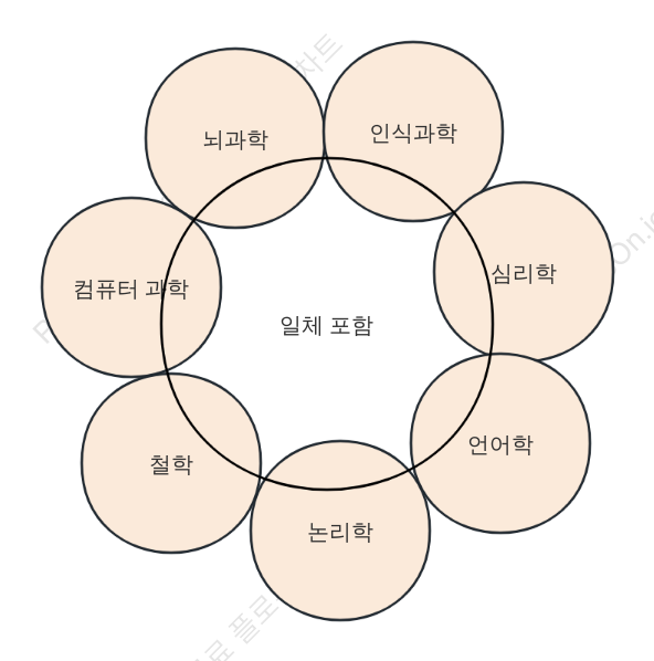 인공지능과 관련된 과목들