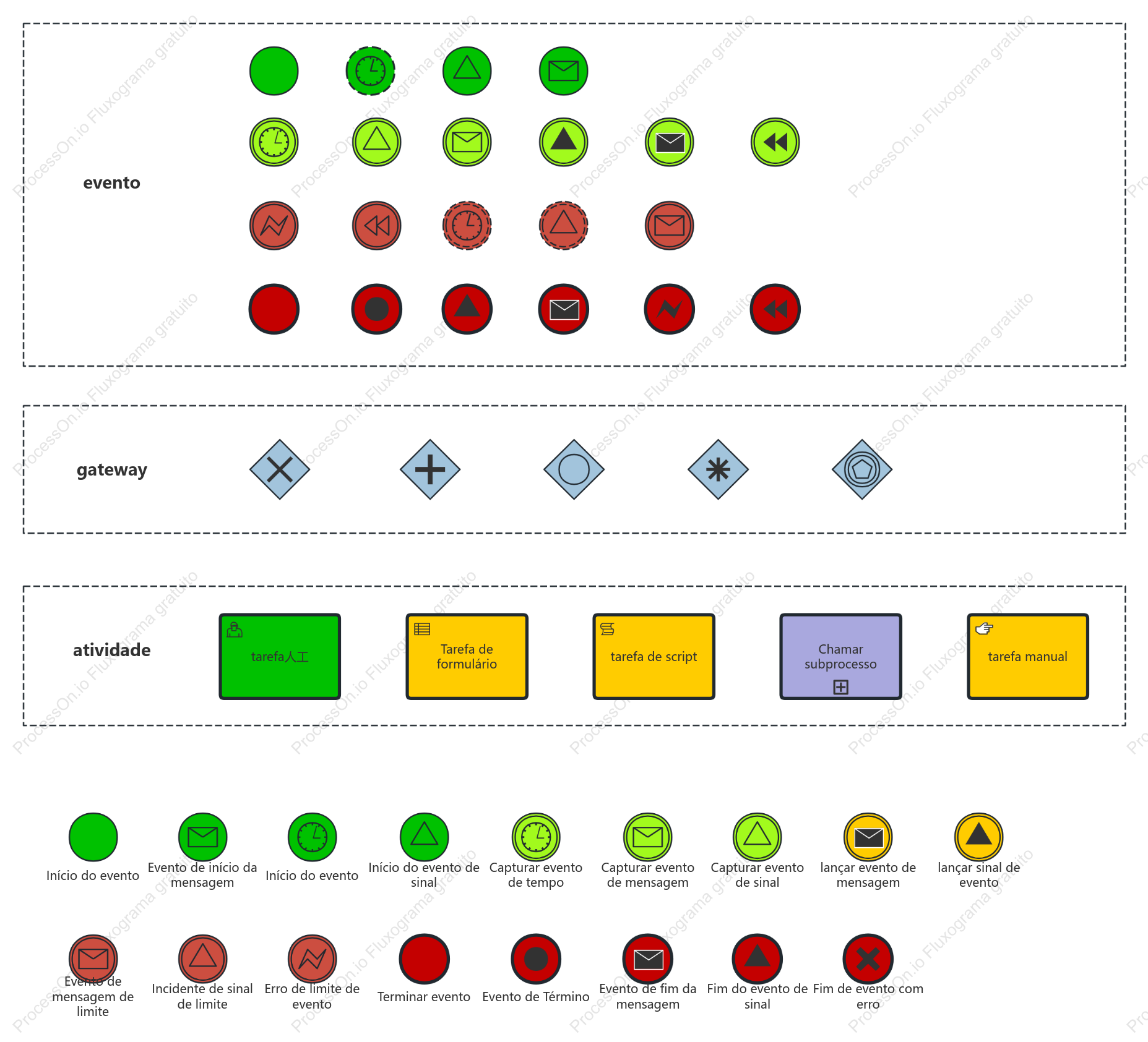 Elementos gráficos BPMN