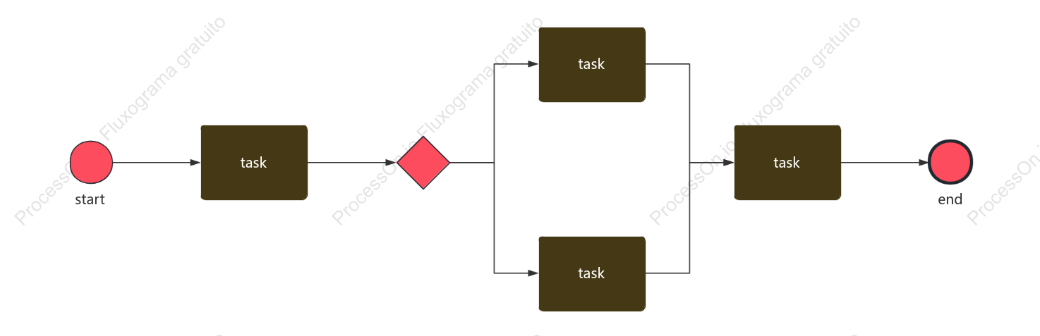 Mesclar processo BPMN