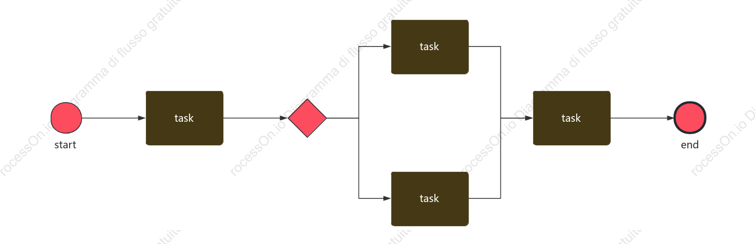 Unisci processo-BPMN