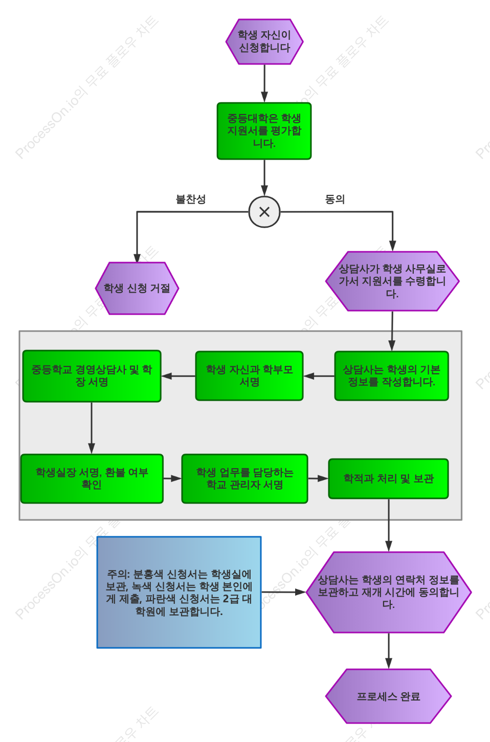학교 정학 흐름도
