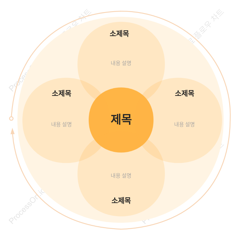 폐쇄 루프 논리 다이어그램