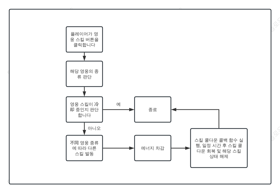 영웅 스킬 논리도