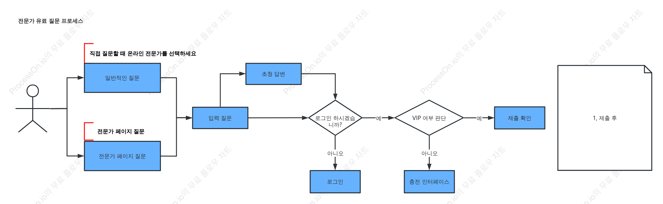 전문가 충전 논리 다이어그램
