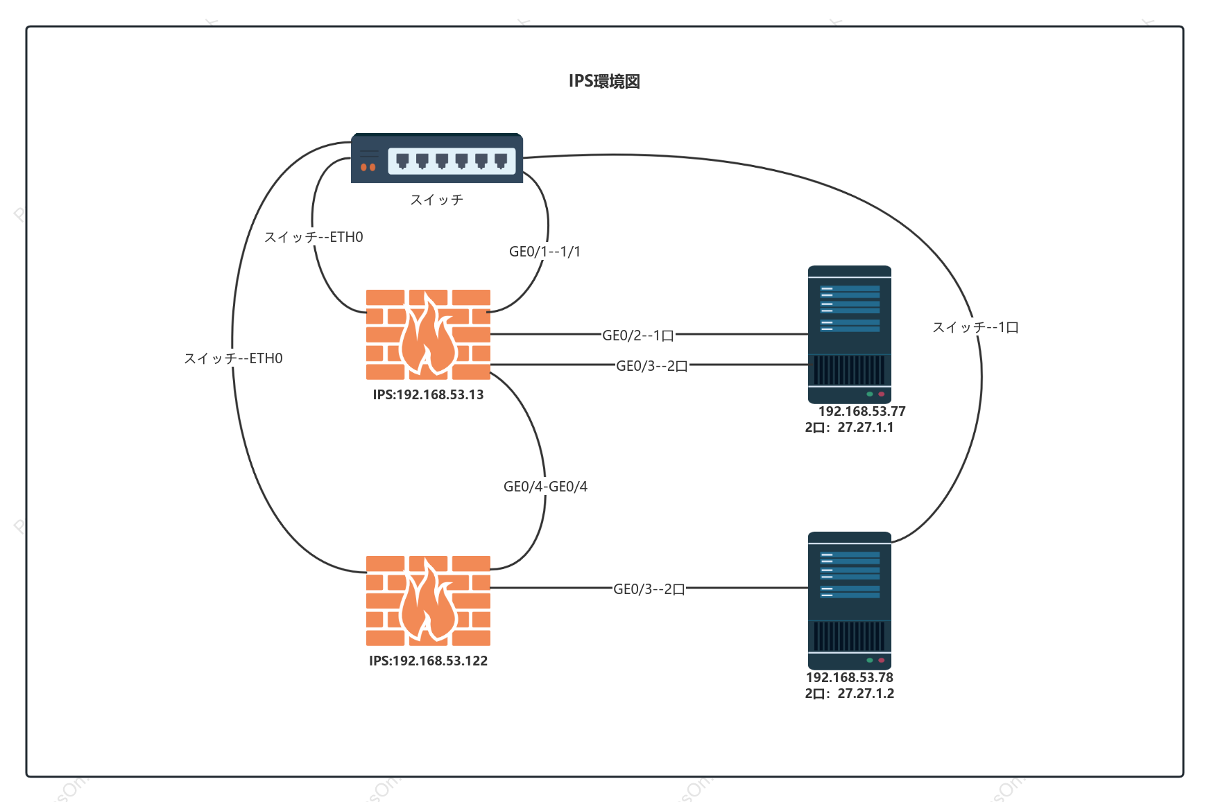 IPS イントラネット構造トポロジ図