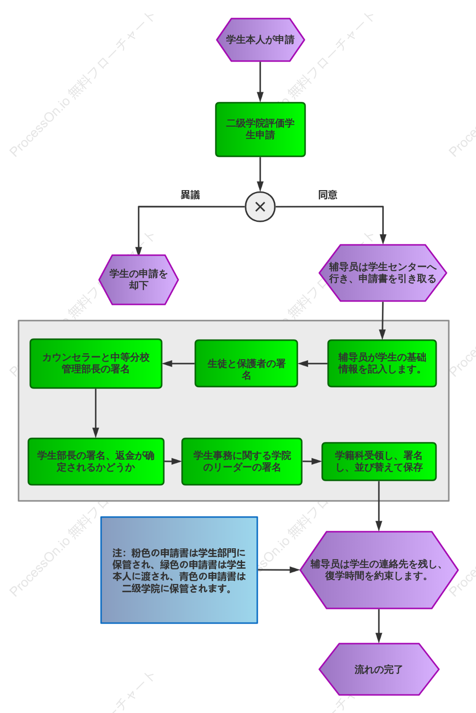 休校の流れ