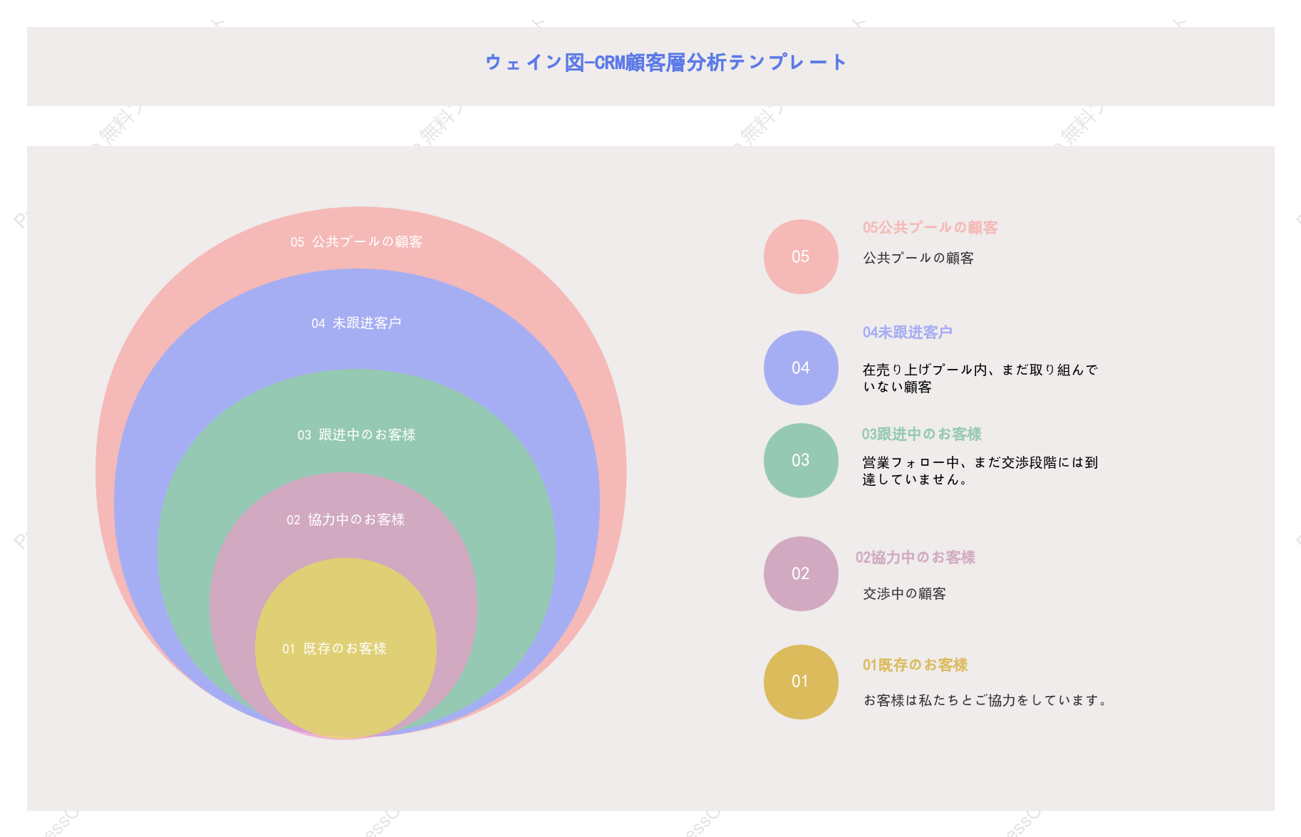 ベン図 - CRM顧客サークル分析