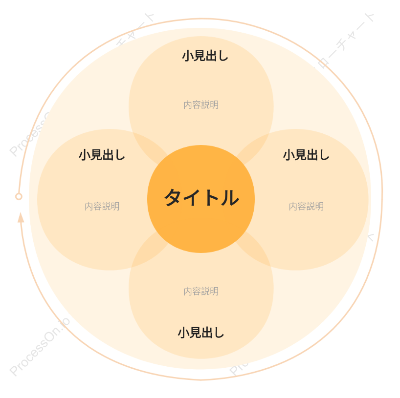 閉ループ論理図