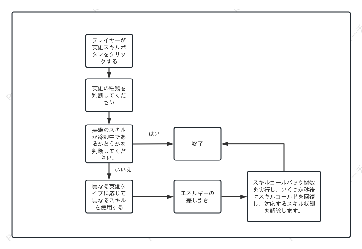 ヒーロースキルのロジック図