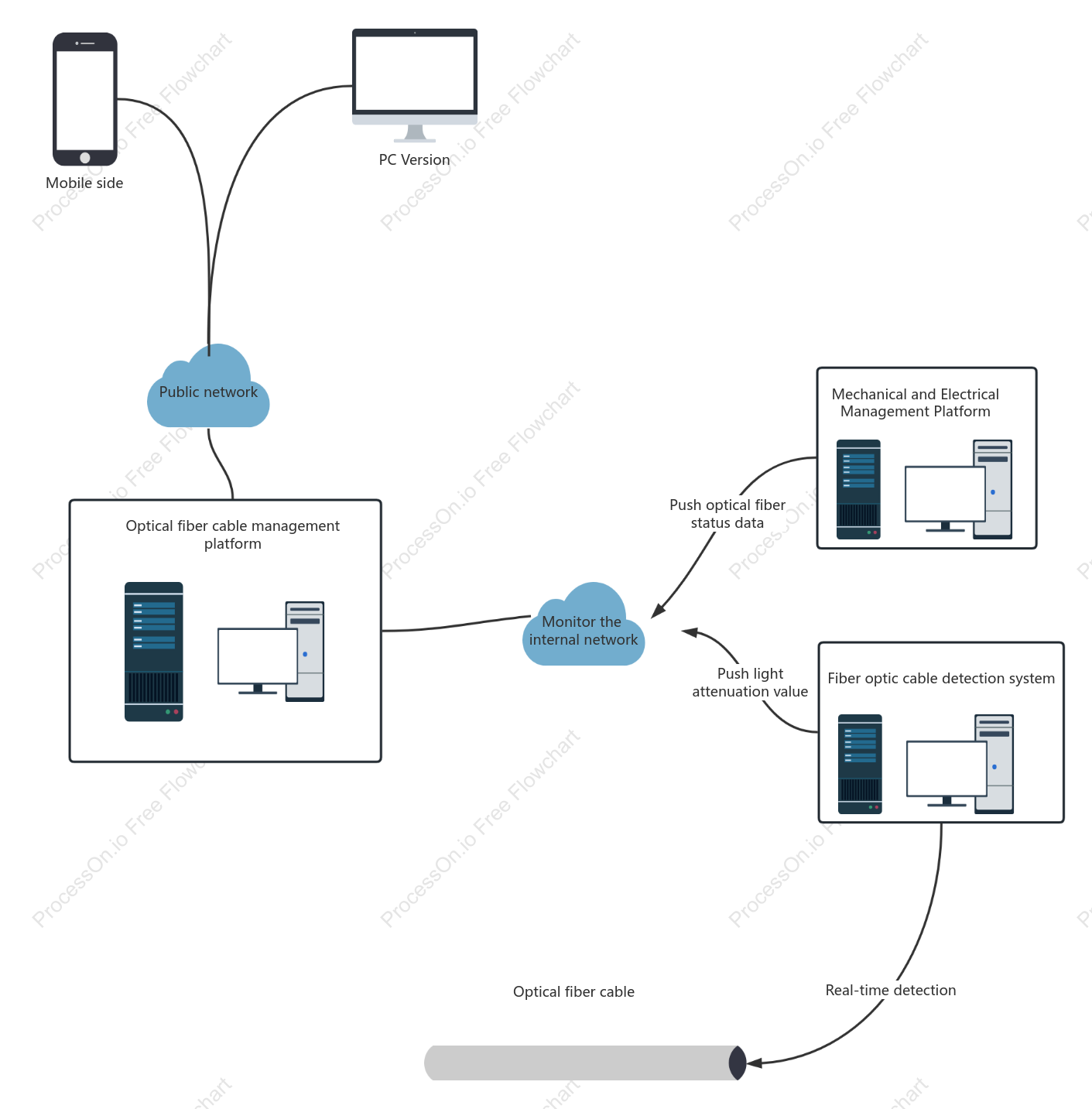 Information board network topology diagram
