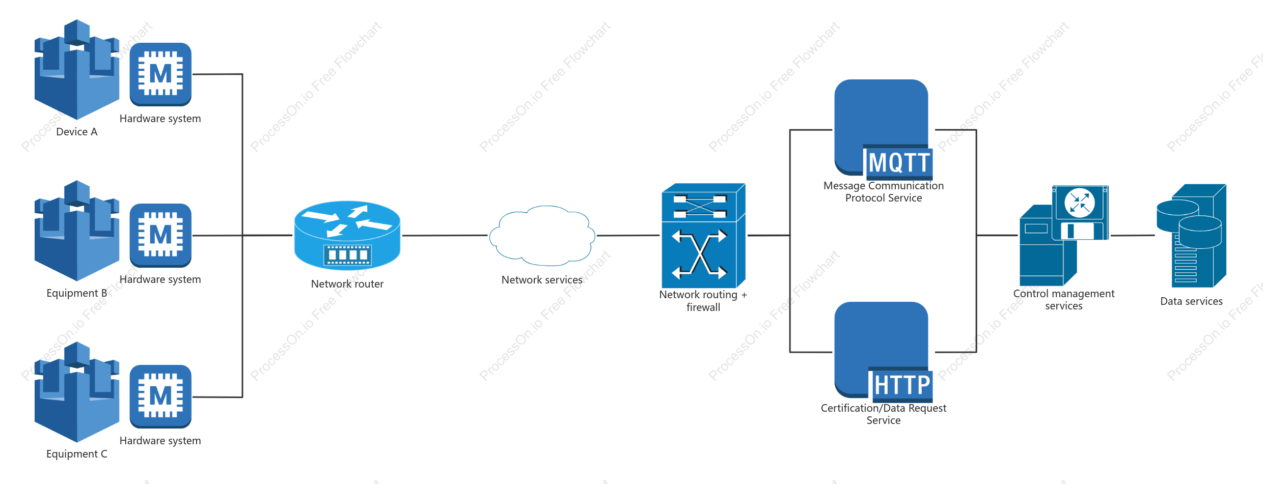 Hardware device network topology diagram