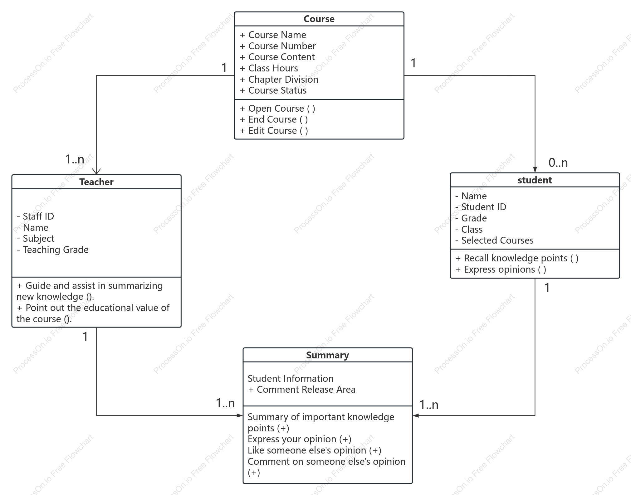 Teaching object UML class diagram
