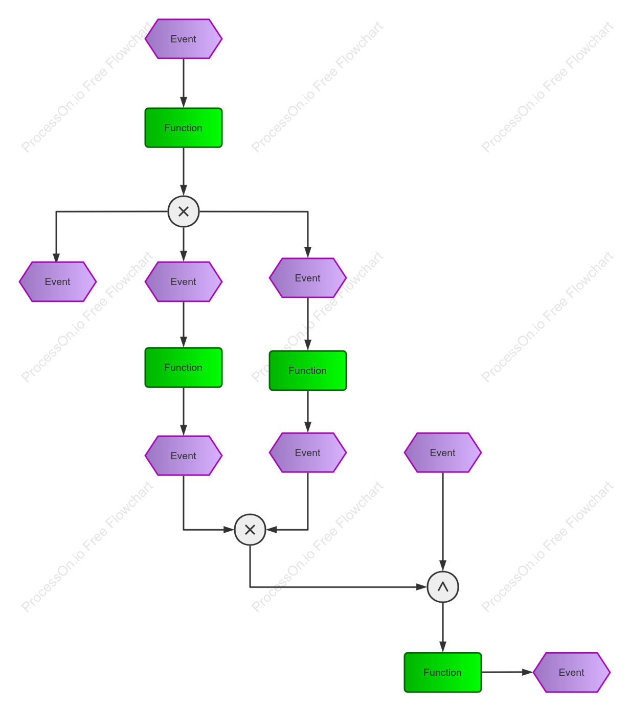Basic platform interface process