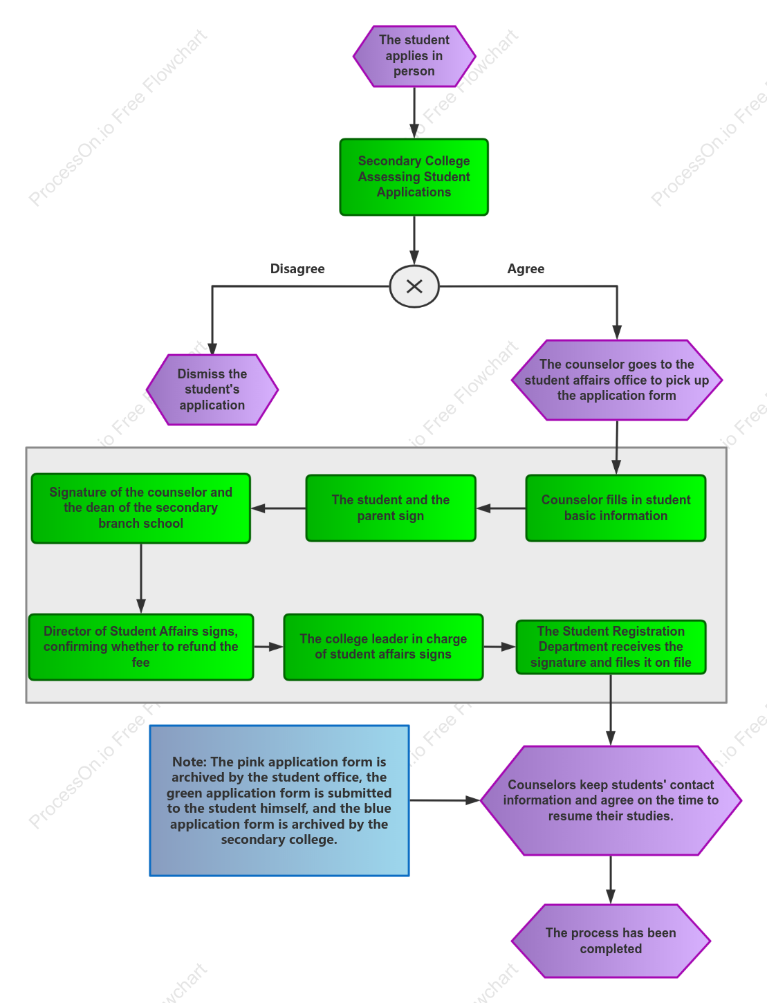 School suspension flow chart